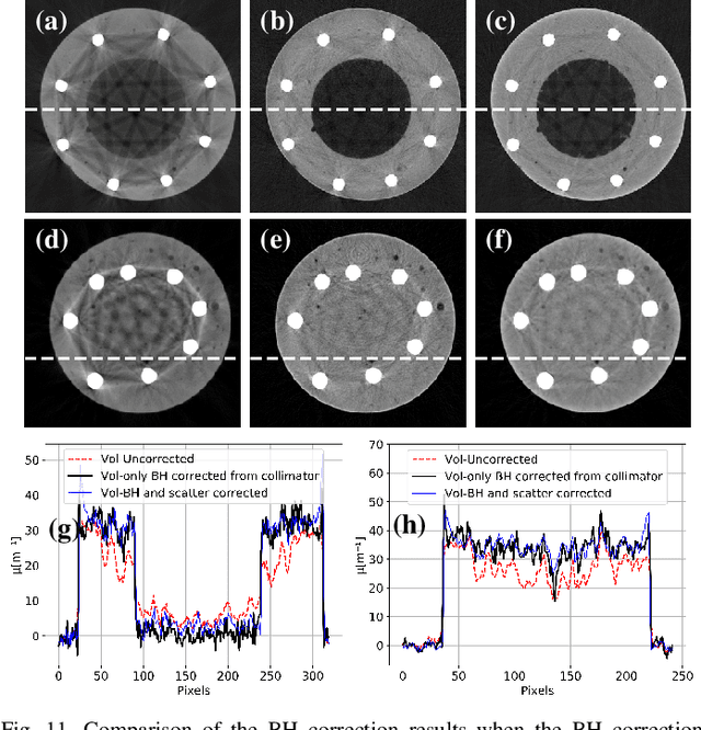 Figure 3 for Multi-Material Blind Beam Hardening Correction Based on Non-Linearity Adjustment of Projections