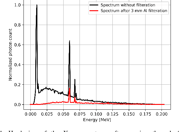 Figure 1 for Multi-Material Blind Beam Hardening Correction Based on Non-Linearity Adjustment of Projections
