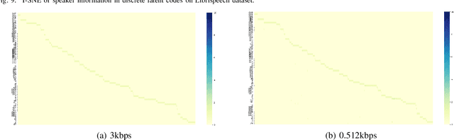 Figure 2 for Predictive Neural Speech Coding