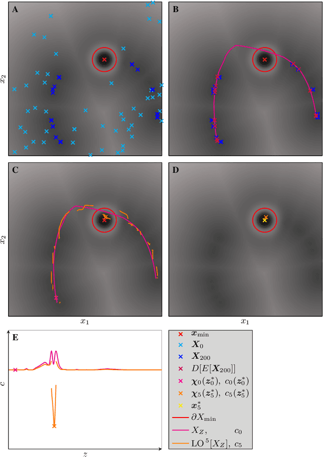 Figure 4 for Fighting the curse of dimensionality: A machine learning approach to finding global optima