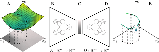 Figure 1 for Fighting the curse of dimensionality: A machine learning approach to finding global optima