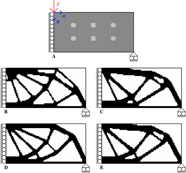 Figure 3 for Fighting the curse of dimensionality: A machine learning approach to finding global optima