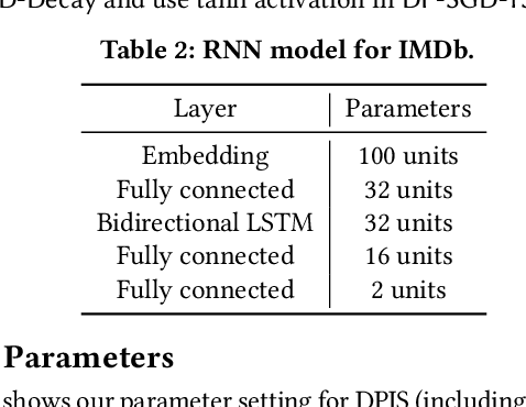 Figure 3 for DPIS: An Enhanced Mechanism for Differentially Private SGD with Importance Sampling