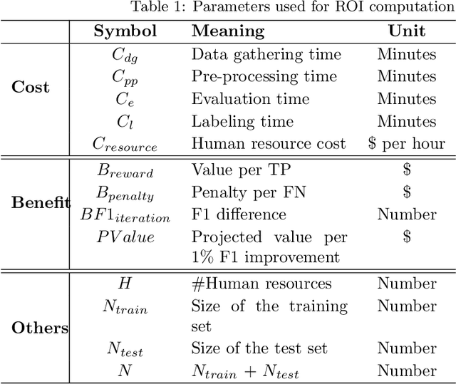 Figure 2 for Beyond Accuracy: ROI-driven Data Analytics of Empirical Data