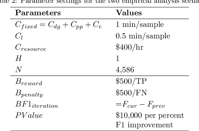 Figure 3 for Beyond Accuracy: ROI-driven Data Analytics of Empirical Data