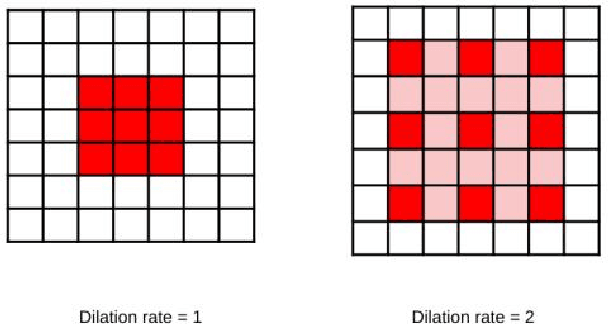 Figure 1 for Colorectal Cancer Segmentation using Atrous Convolution and Residual Enhanced UNet