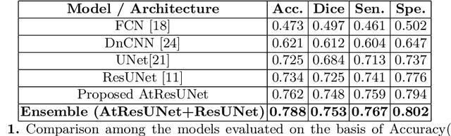 Figure 2 for Colorectal Cancer Segmentation using Atrous Convolution and Residual Enhanced UNet