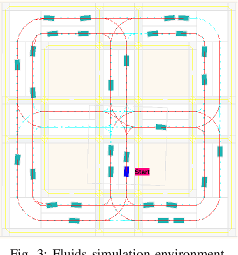 Figure 3 for Vision Transformer for Learning Driving Policies in Complex Multi-Agent Environments