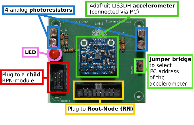 Figure 4 for Artificial Plants - Vascular Morphogenesis Controller-guided growth of braided structures