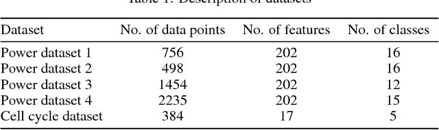 Figure 2 for An Automated Spectral Clustering for Multi-scale Data