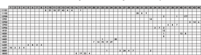Figure 4 for An Automated Spectral Clustering for Multi-scale Data