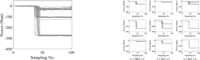 Figure 1 for An Automated Spectral Clustering for Multi-scale Data