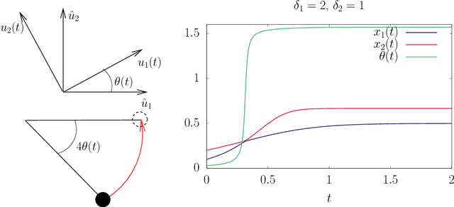 Figure 2 for Restricted Boltzmann Machine, recent advances and mean-field theory