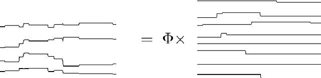 Figure 1 for Multi-dimensional sparse structured signal approximation using split Bregman iterations