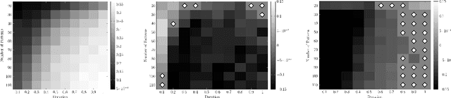 Figure 2 for Multi-dimensional sparse structured signal approximation using split Bregman iterations