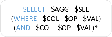 Figure 3 for Leveraging Table Content for Zero-shot Text-to-SQL with Meta-Learning