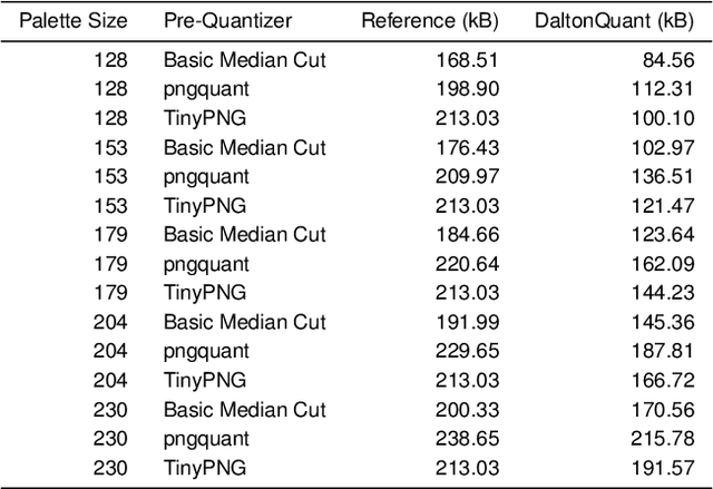Figure 2 for Incremental Color Quantization for Color-Vision-Deficient Observers Using Mobile Gaming Data