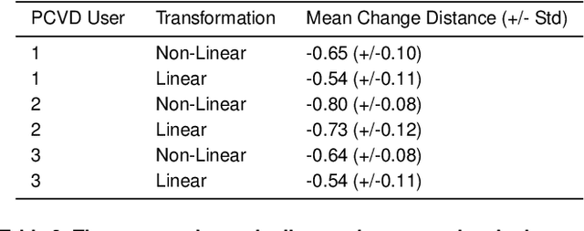 Figure 4 for Incremental Color Quantization for Color-Vision-Deficient Observers Using Mobile Gaming Data