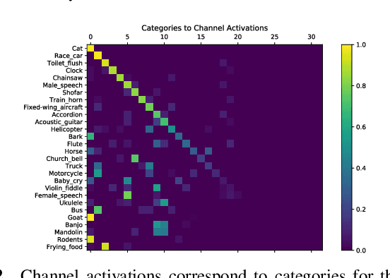 Figure 4 for Self-Supervised Audio-Visual Co-Segmentation