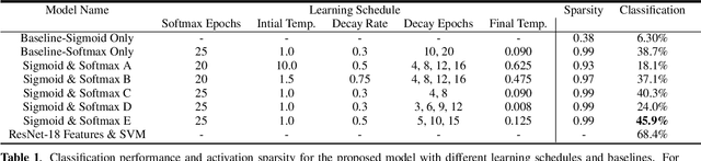 Figure 2 for Self-Supervised Audio-Visual Co-Segmentation