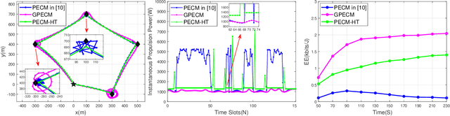 Figure 2 for Energy-Efficient UAV Communications: A Generalised Propulsion Energy Consumption Model