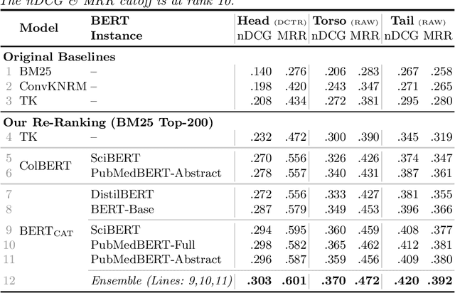 Figure 1 for Establishing Strong Baselines for TripClick Health Retrieval