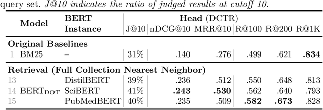 Figure 2 for Establishing Strong Baselines for TripClick Health Retrieval