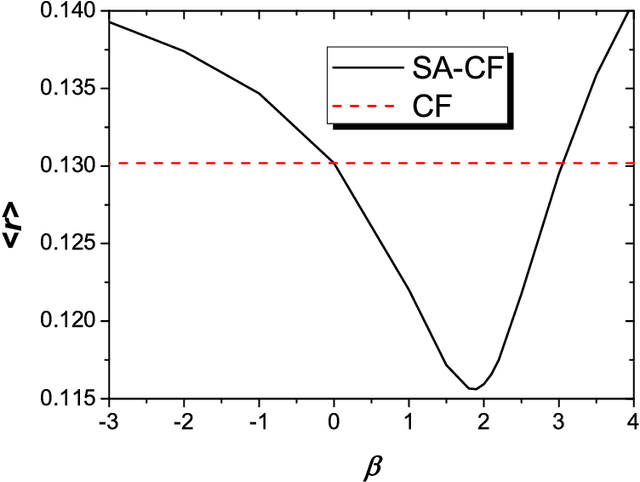 Figure 1 for Improved Collaborative Filtering Algorithm via Information Transformation
