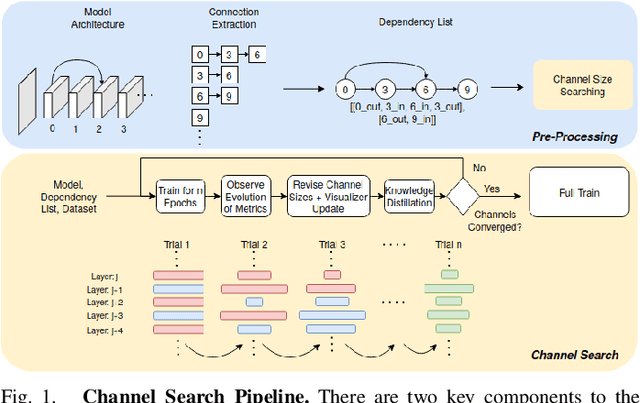 Figure 1 for CONetV2: Efficient Auto-Channel Size Optimization for CNNs