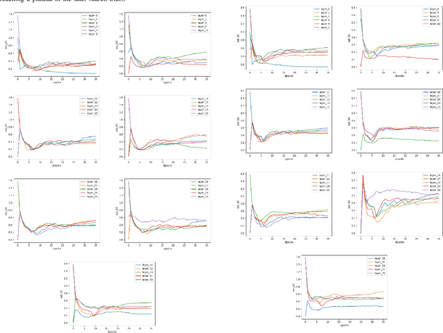 Figure 2 for CONetV2: Efficient Auto-Channel Size Optimization for CNNs