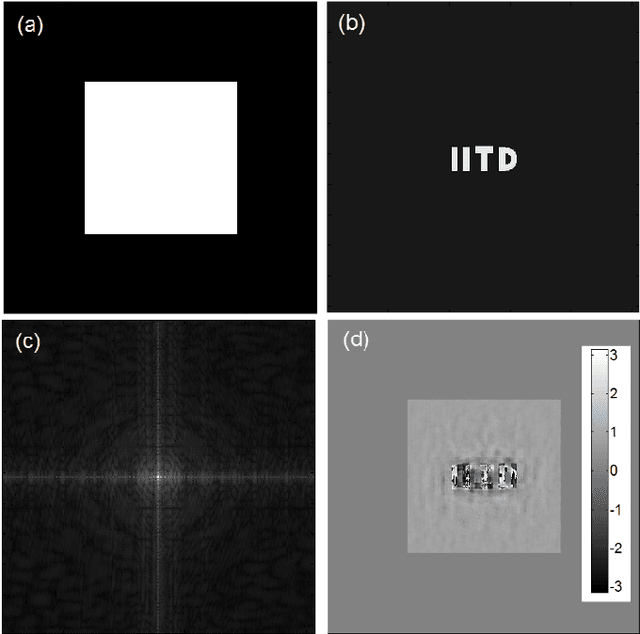 Figure 1 for Sparsity assisted solution to the twin image problem in phase retrieval