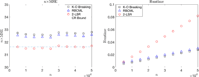 Figure 3 for Composite Marginal Likelihood Methods for Random Utility Models