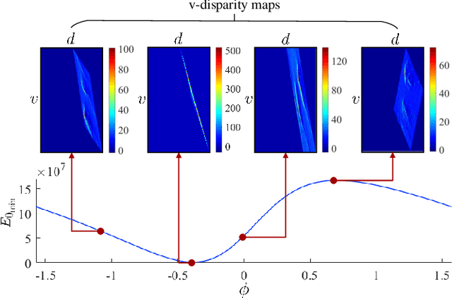 Figure 4 for Rethinking Road Surface 3D Reconstruction and Pothole Detection: From Perspective Transformation to Disparity Map Segmentation