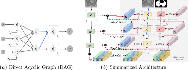 Figure 1 for Translational Lung Imaging Analysis Through Disentangled Representations