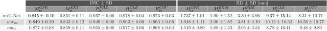 Figure 4 for Translational Lung Imaging Analysis Through Disentangled Representations