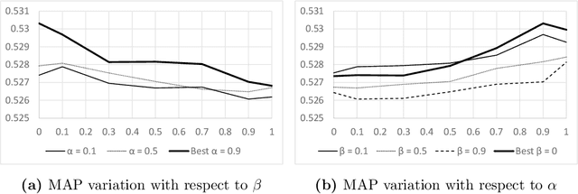 Figure 2 for A Compositional Model of Multi-faceted Trust for Personalized Item Recommendation