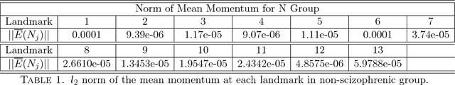 Figure 2 for A landmark-based algorithm for automatic pattern recognition and abnormality detection