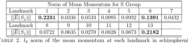 Figure 4 for A landmark-based algorithm for automatic pattern recognition and abnormality detection