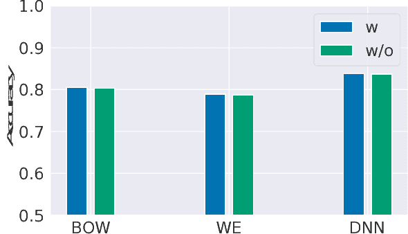 Figure 3 for Bias in Bios: A Case Study of Semantic Representation Bias in a High-Stakes Setting