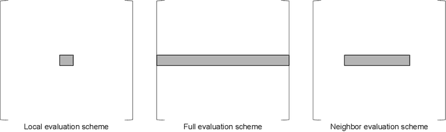 Figure 1 for SpecNet2: Orthogonalization-free spectral embedding by neural networks