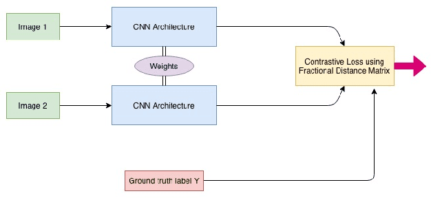 Figure 1 for Retrieving Similar E-Commerce Images Using Deep Learning