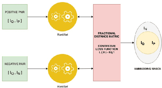 Figure 2 for Retrieving Similar E-Commerce Images Using Deep Learning