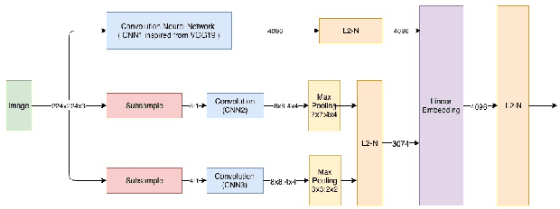 Figure 4 for Retrieving Similar E-Commerce Images Using Deep Learning