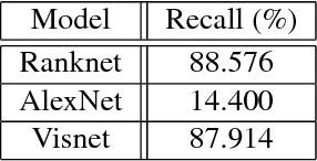Figure 3 for Retrieving Similar E-Commerce Images Using Deep Learning