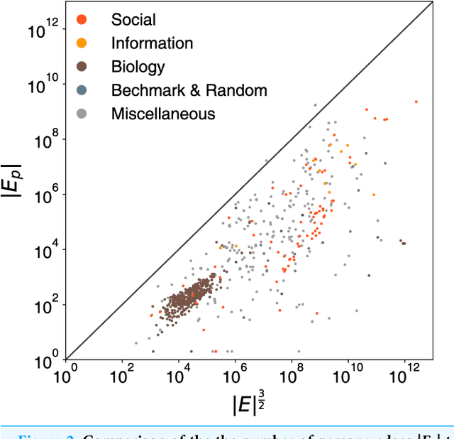 Figure 3 for Persona2vec: A Flexible Multi-role Representations Learning Framework for Graphs