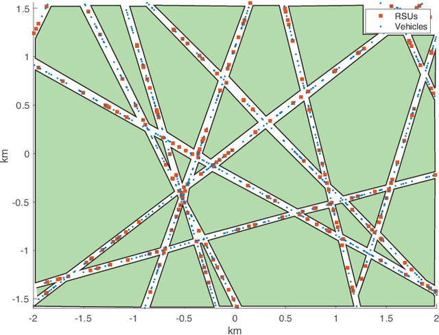 Figure 1 for An Analysis of LOS Coverage in Vehicular Networks with Roadside Units and Relays
