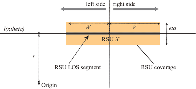 Figure 2 for An Analysis of LOS Coverage in Vehicular Networks with Roadside Units and Relays