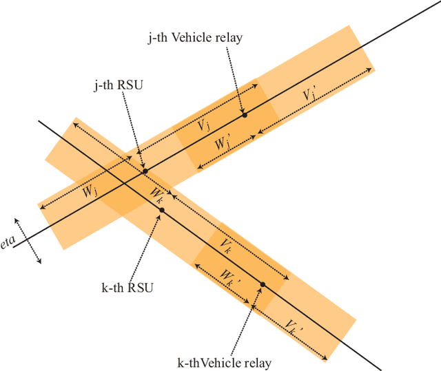 Figure 3 for An Analysis of LOS Coverage in Vehicular Networks with Roadside Units and Relays