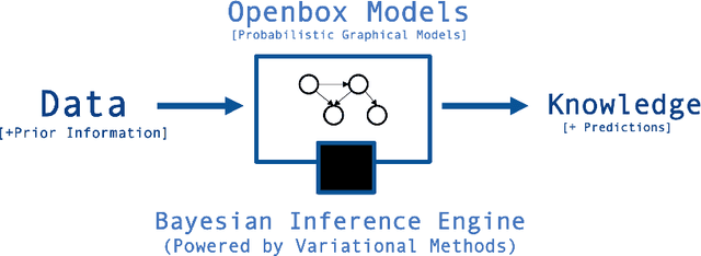Figure 3 for AMIDST: a Java Toolbox for Scalable Probabilistic Machine Learning