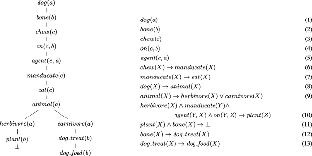 Figure 2 for Modeling Associative Reasoning Processes